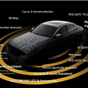 Mercedes-Benz, autonoom rijden, veiligheid, systeem