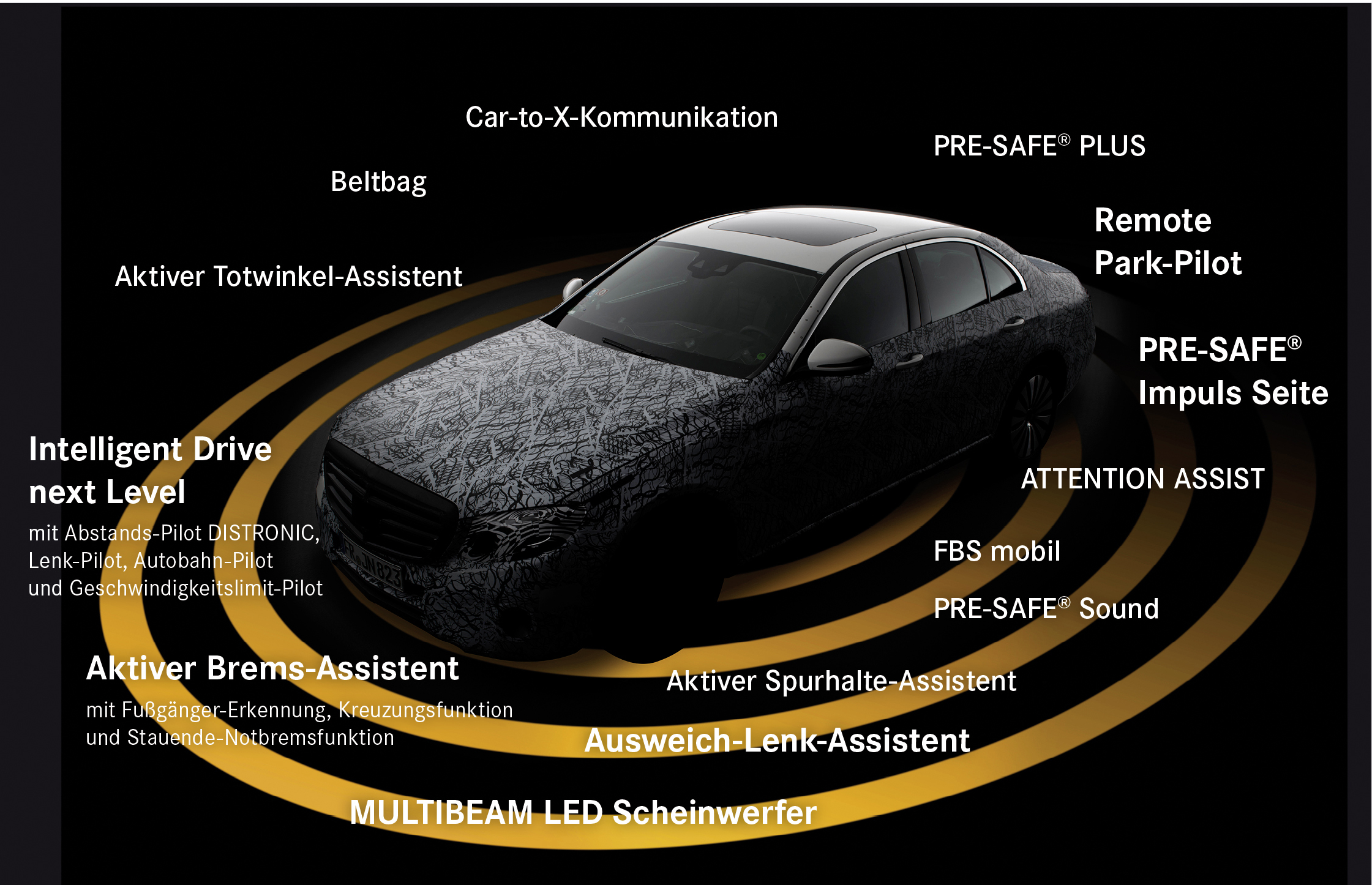 Totwinkel-Assistent  Mercedes-Benz Intelligent Drive